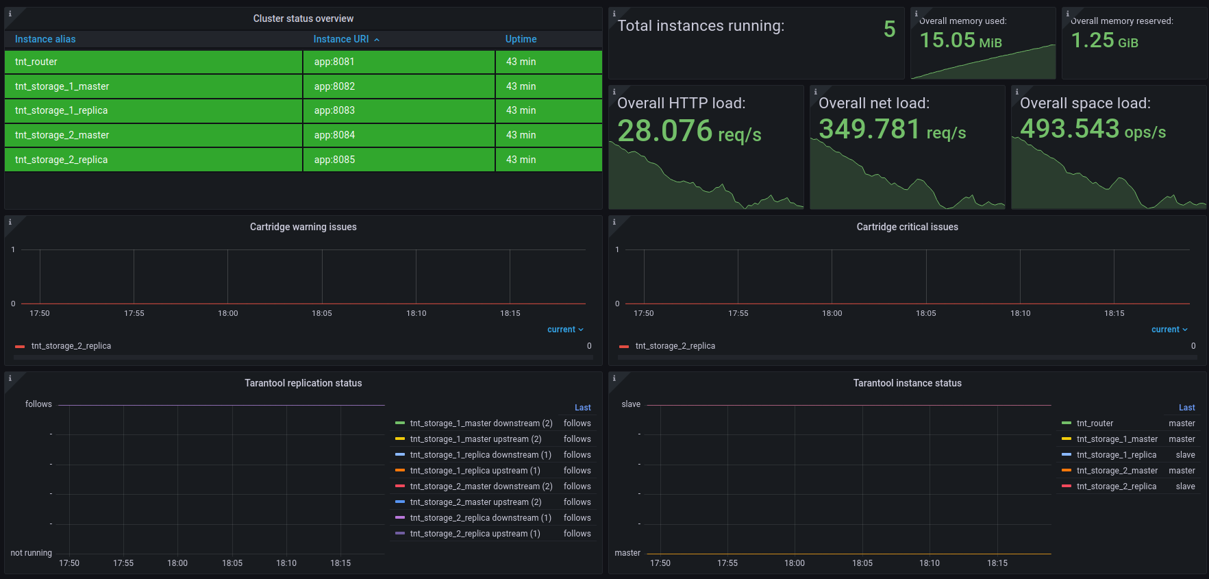 ../../_images/Prometheus_dashboard_1.png