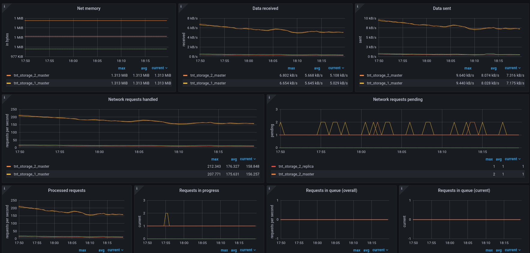 ../../_images/Prometheus_dashboard_2.png