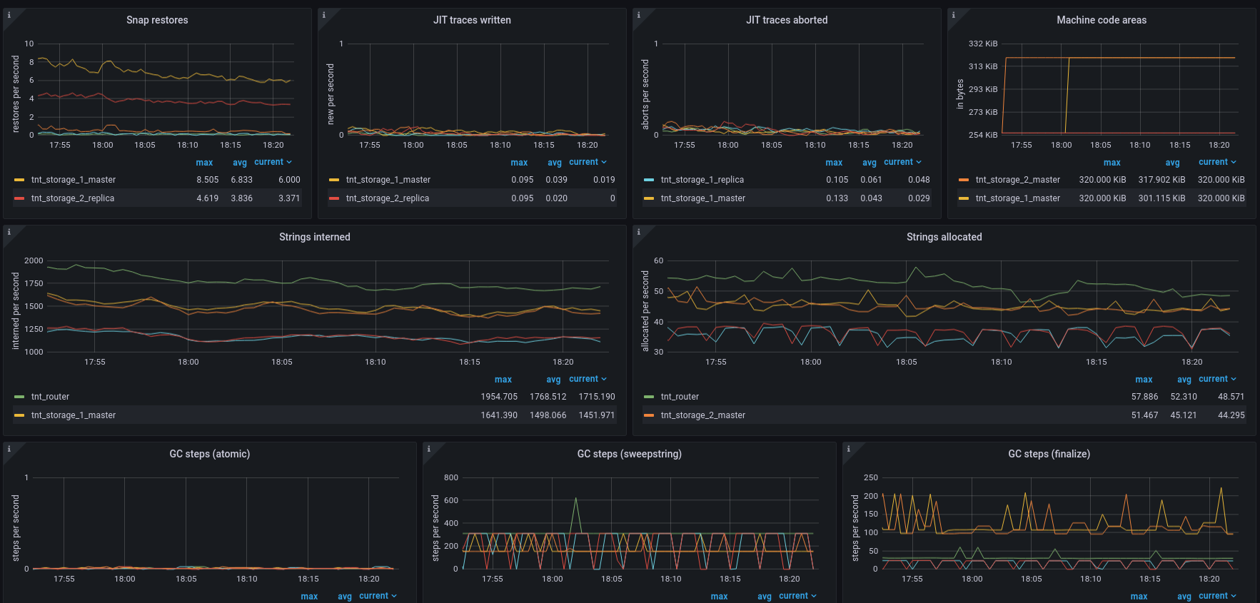 ../../_images/Prometheus_dashboard_3.png