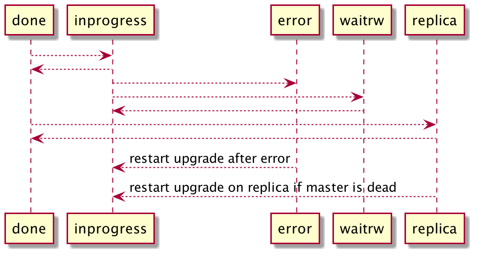 ../_images/ddl-state.png