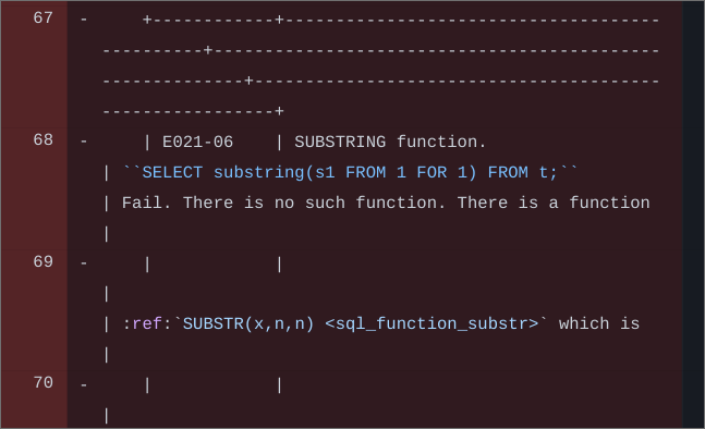 Don't "draw" tables with ASCII characters