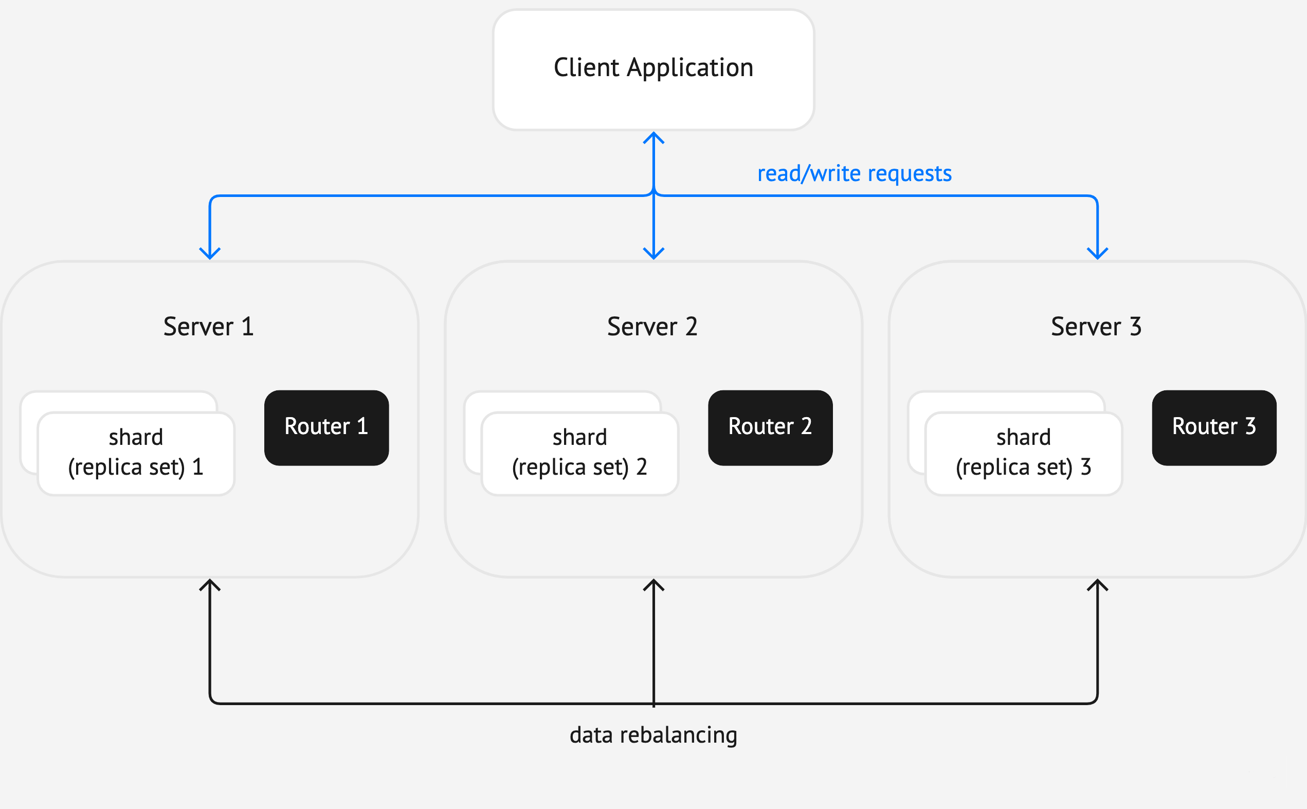 Example diagram alt text