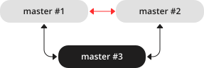 ../../_images/mm-3m-mesh-add.png