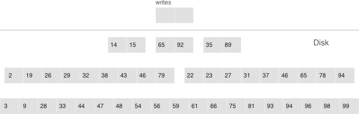 ../../_images/compaction.png